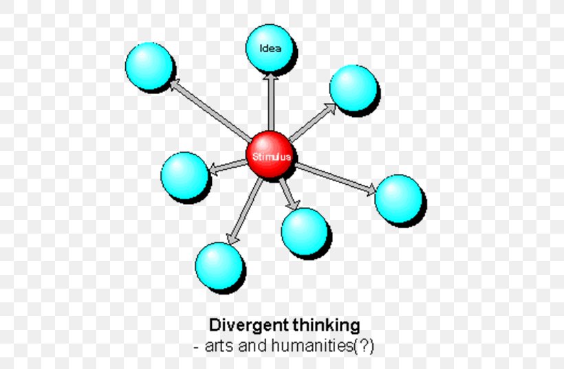 Divergent Thinking Convergent Thinking Thought Creativity Psychology, PNG, 498x537px, Divergent Thinking, Artwork, Body Jewelry, Convergent Thinking, Creativity Download Free