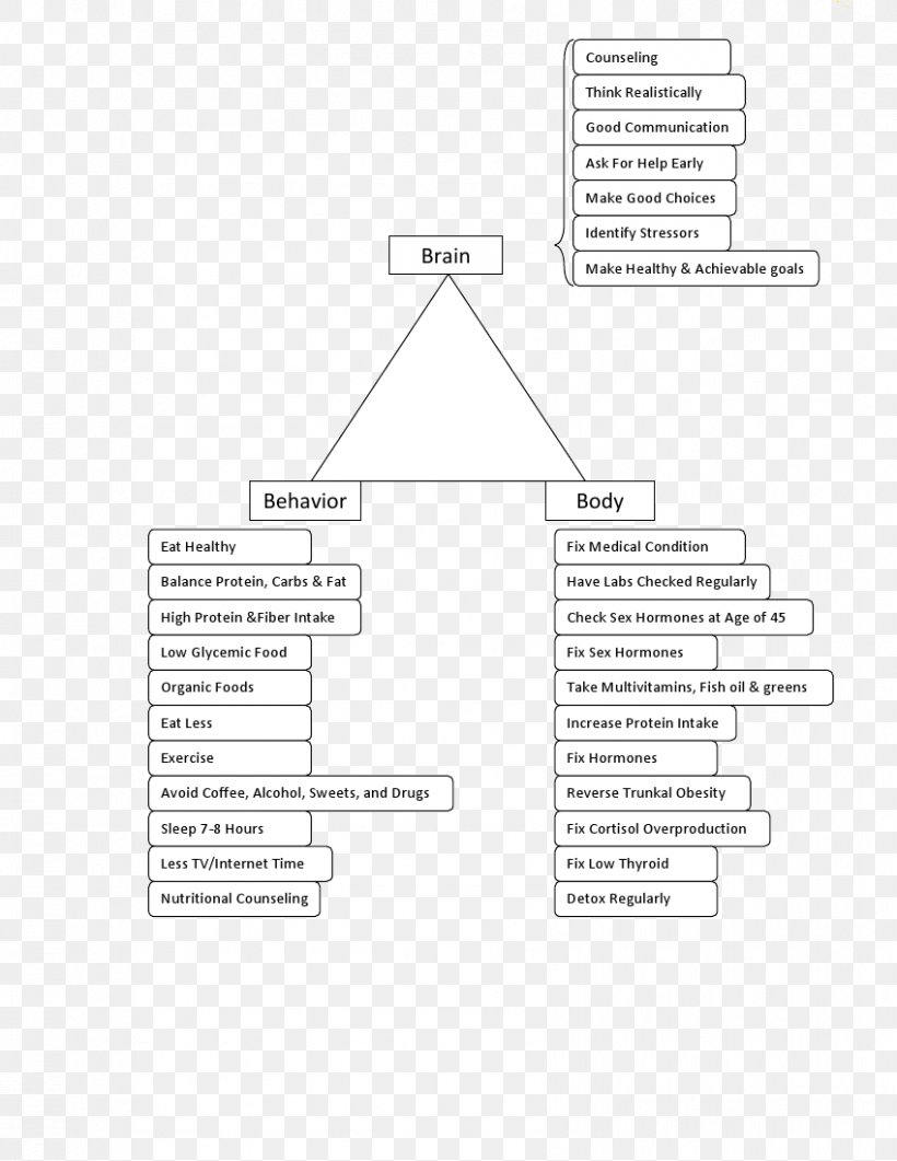 Document Line Angle, PNG, 849x1099px, Document, Area, Black And White, Brand, Diagram Download Free