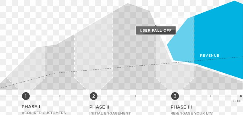 Product Design Brand Angle, PNG, 1138x541px, Brand, Diagram, Elevation Download Free