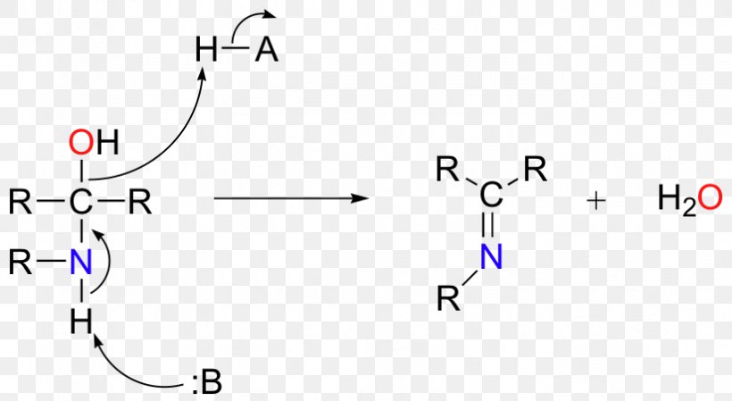 Line Point, PNG, 824x452px, Point, Area, Diagram, Number, Parallel Download Free