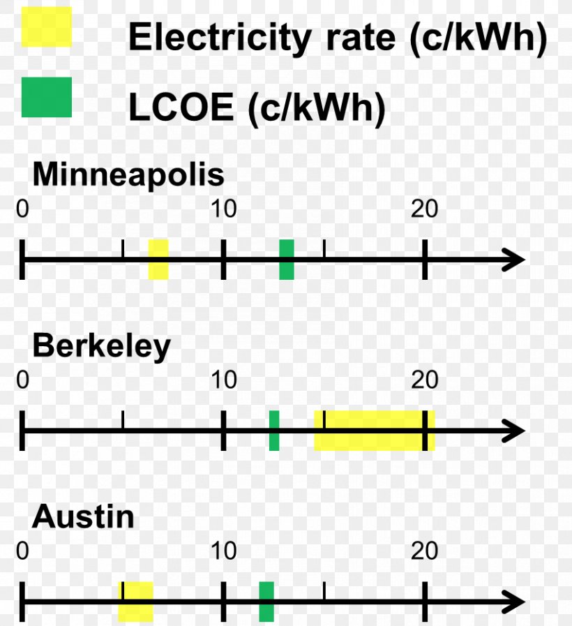 Line Document Angle Electrical Injury Electricity, PNG, 852x933px, Document, Diagram, Electrical Injury, Electricity, Material Download Free