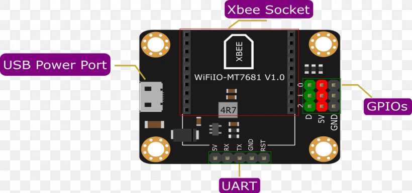 Sri Lanka Arduino Radio Receiver Low-noise Amplifier Wireless, PNG, 921x433px, Sri Lanka, Aerials, Amateur Radio, Amplifier, Arduino Download Free