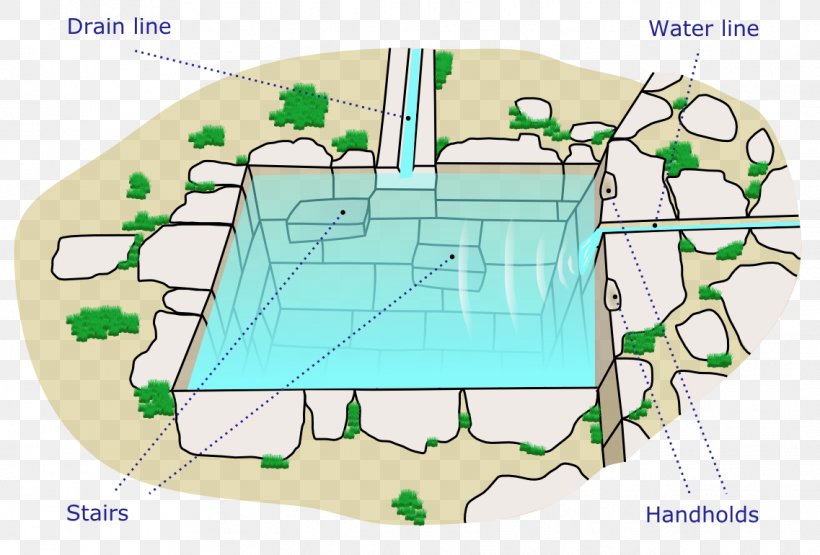 Inca Empire Andean Civilizations Inca Architecture Drawing, PNG, 1137x770px, Inca Empire, Andean Civilizations, Architecture, Area, Building Download Free