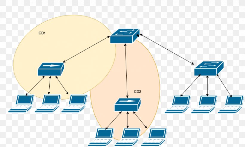 Technology Clip Art, PNG, 830x497px, Technology, Area, Communication, Diagram, Microsoft Azure Download Free