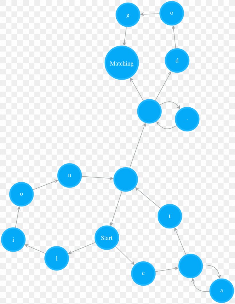 Regular Expression Nondeterministic Finite Automaton String Regular Language, PNG, 1020x1322px, Regular Expression, Area, Automata Theory, Blue, Body Jewelry Download Free