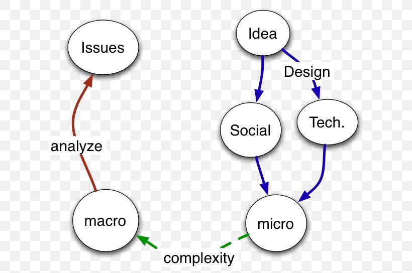 Web Science Technology Computer Science, PNG, 655x544px, Science, Academic Conference, Area, Beirut, Communication Download Free