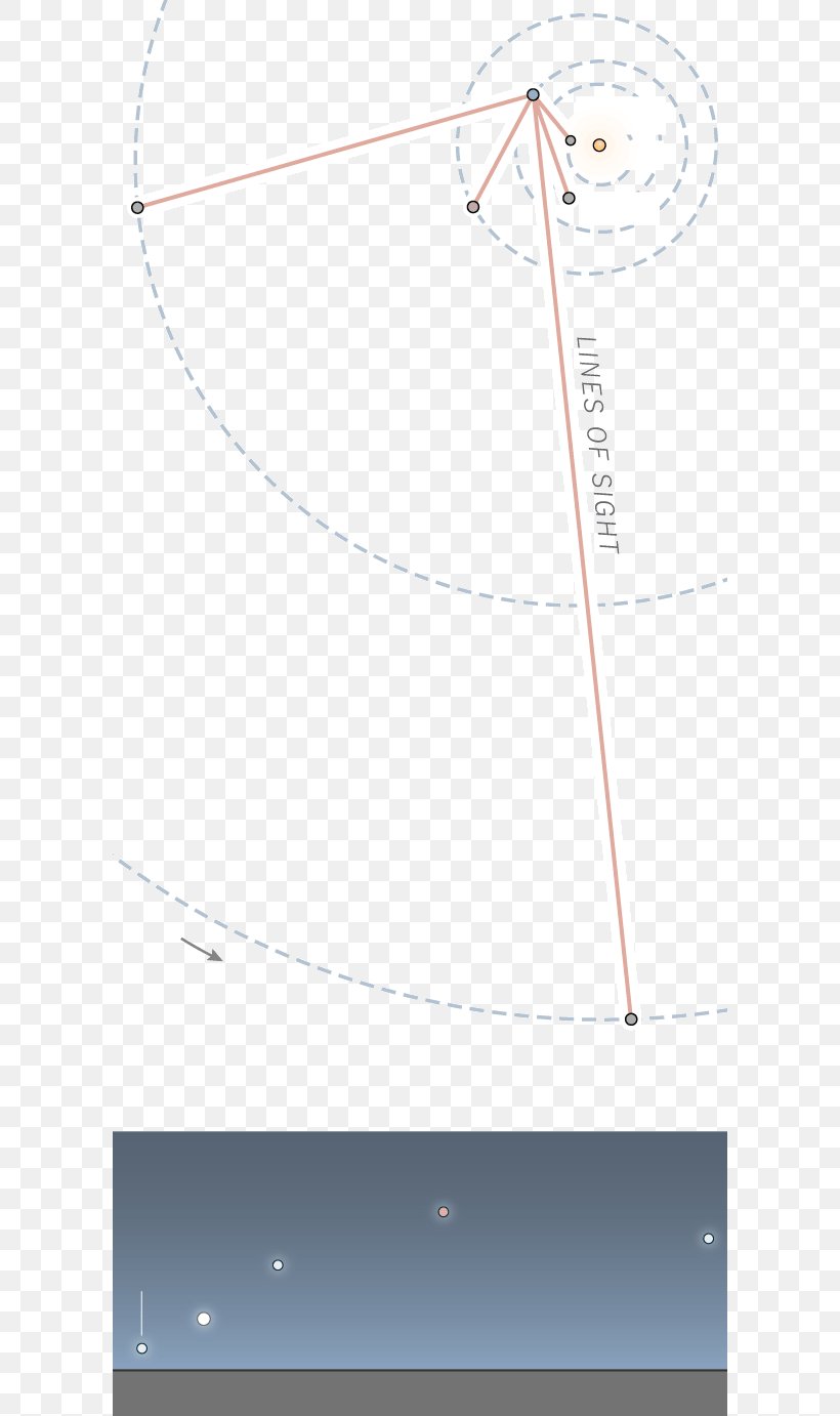 Line Point Angle, PNG, 600x1382px, Point, Area, Diagram, Light, Sky Download Free