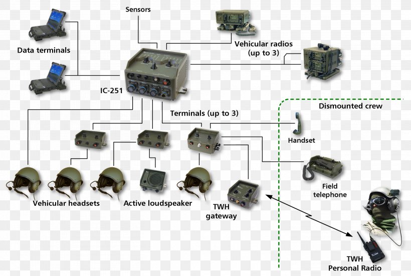 Electronic Component Car, PNG, 2917x1961px, Electronic Component, Auto Part, Car, Electronics, Hardware Download Free