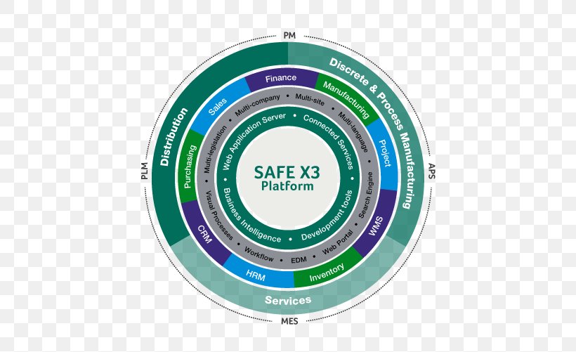 Sage Group Enterprise Resource Planning Computer Software Software Industry, PNG, 507x501px, Sage, Brand, Business, Business Process, Business Productivity Software Download Free