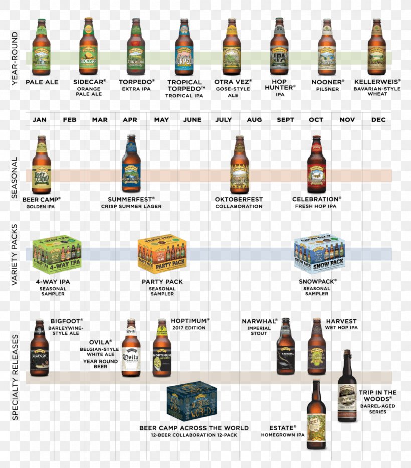 Sierra Nevada Brewing Company Beer India Pale Ale, PNG, 1100x1252px, Sierra Nevada Brewing Company, Alcoholic Drink, Ale, Beer, Beer Bottle Download Free