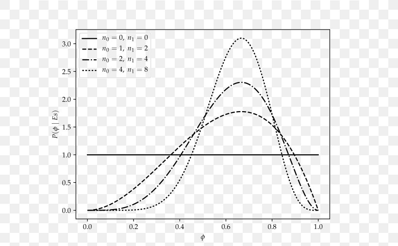 Triangle Point Diagram, PNG, 675x507px, Triangle, Area, Black And White, Diagram, Plot Download Free