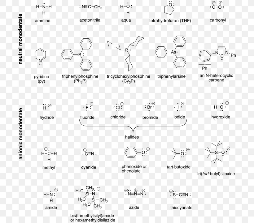 Ligand Coordination Complex Chemistry Chemia Koordynacyjna Reactivity, PNG, 708x721px, Watercolor, Cartoon, Flower, Frame, Heart Download Free