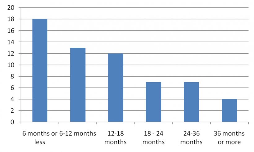 Data Microfinance Company Bar Chart Priceu2013earnings Ratio, PNG, 1024x613px, Watercolor, Cartoon, Flower, Frame, Heart Download Free