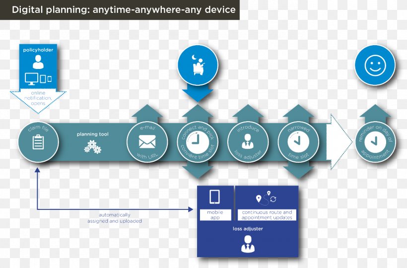 Van Ameyde International Bv Communication Technology Management Product Design, PNG, 1386x913px, Communication, Brand, Communications Management, Conversation, Diagram Download Free