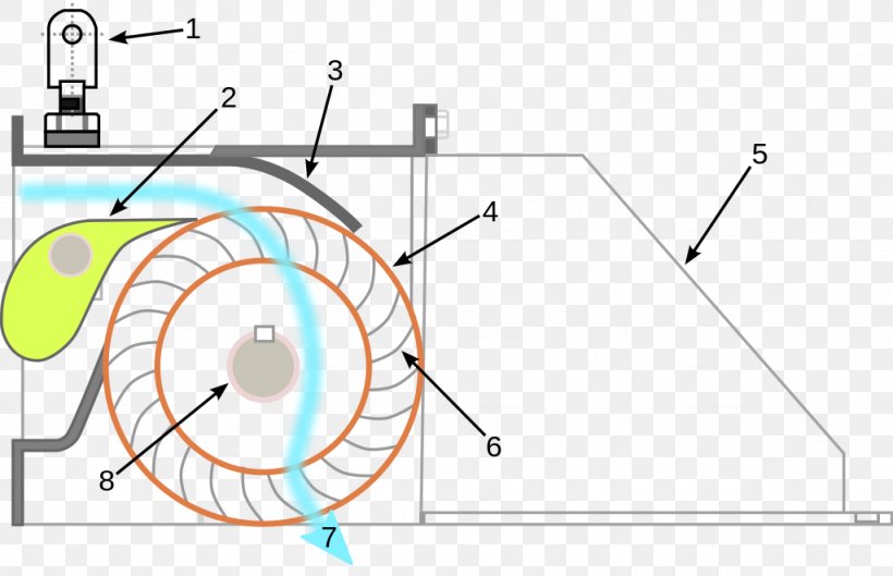 Cross-flow Turbine Water Turbine Kaplan Turbine Micro Hydro, PNG, 1024x661px, Crossflow Turbine, Area, Diagram, Energy, Francis Turbine Download Free