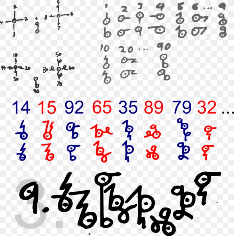 Numeral System Number Radix Symbol Arabic Numerals, PNG, 890x898px, Numeral System, Alphabet, Arabic Numerals, Area, Calligraphy Download Free