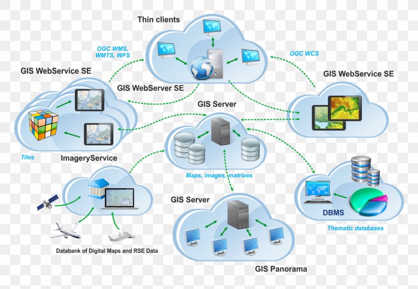 Technology Diagram, PNG, 1200x831px, Technology, Communication, Diagram Download Free