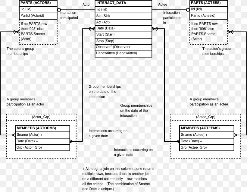 Product Design Document Line Angle, PNG, 3742x2908px, Document, Area, Black And White, Brand, Diagram Download Free