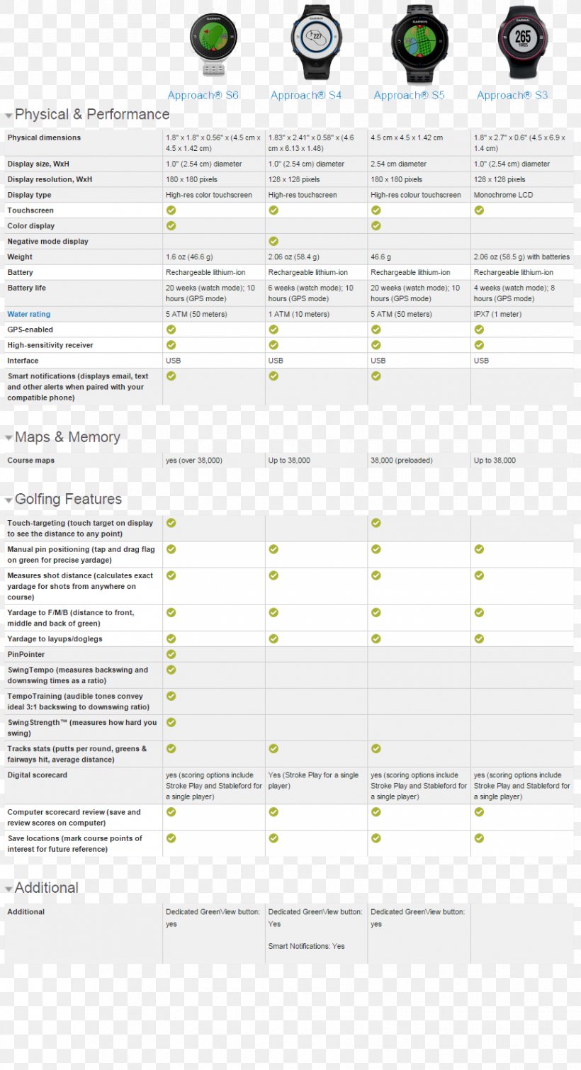 Product Design Document Brand Line, PNG, 862x1588px, Document, Area, Brand, Green, Special Olympics Area M Download Free