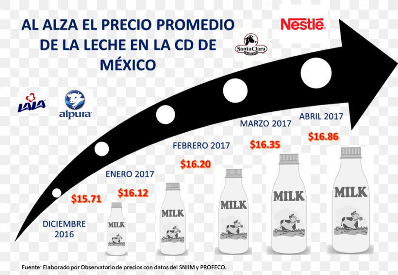 Powdered Milk Mexico Price Grupo Lala, PNG, 948x657px, 2017, Milk, Area, Auto Part, Brand Download Free