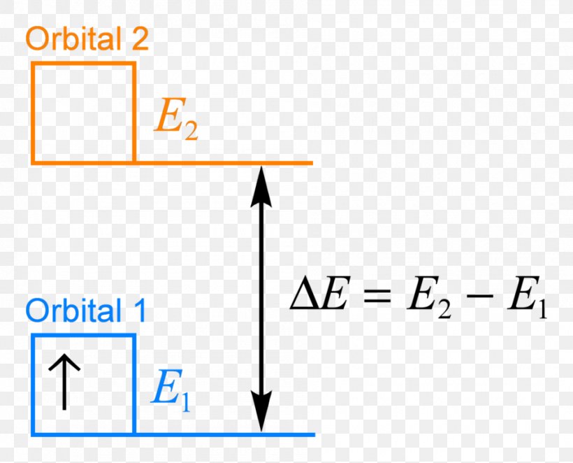 Line Point Angle, PNG, 950x768px, Point, Area, Diagram, Microsoft Azure, Number Download Free