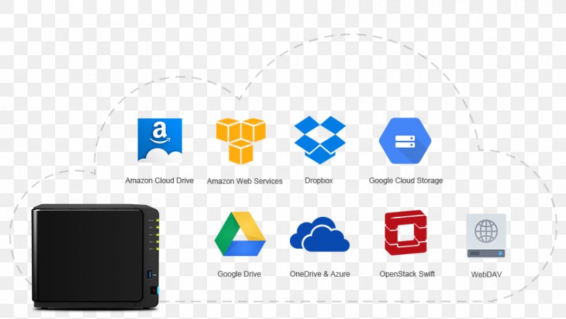 Network Storage Systems Synology Disk Station DS416Play Synology Inc. Data Storage Diskless Node, PNG, 908x512px, Network Storage Systems, Backup, Brand, Communication, Computer Icon Download Free
