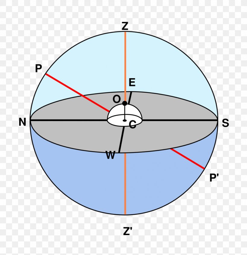 Point Horizonte Astronómico Plane Horizontal Coordinate System, PNG, 993x1024px, Point, Area, Bertikal, Coordinate System, Diagram Download Free