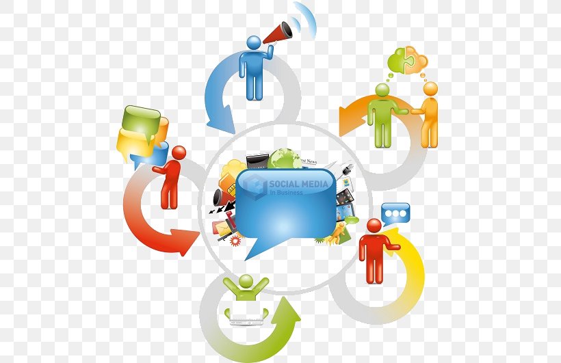 Social Media Management Business Communication Internal Communications, PNG, 480x531px, Social Media, Business, Business Communication, Communication, Communications Management Download Free