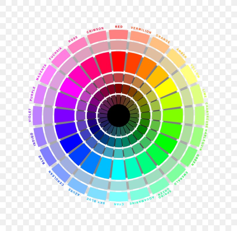 Hein 35 V rit s Sur Color Wheel Rgb Cmyk Rgb Color Space Or Rgb 