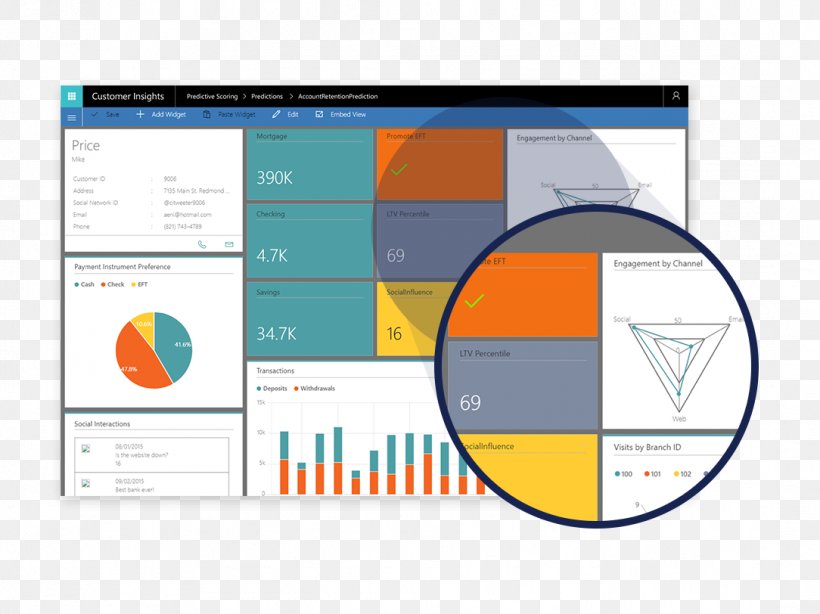 Customer Insight Customer Relationship Management Brand Single Customer View, PNG, 1084x812px, Customer Insight, Area, Brand, Business Process, Churn Rate Download Free