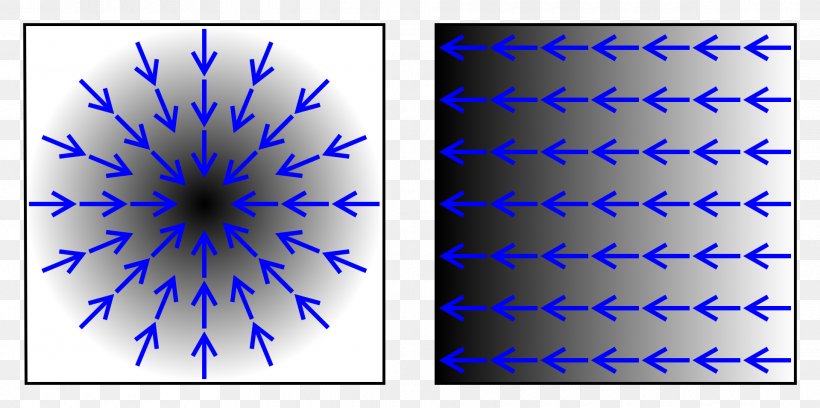 Image Gradient Derivative Vector Field Function, PNG, 1920x956px, Gradient, Algorithm, Blue, Cobalt Blue, Derivative Download Free