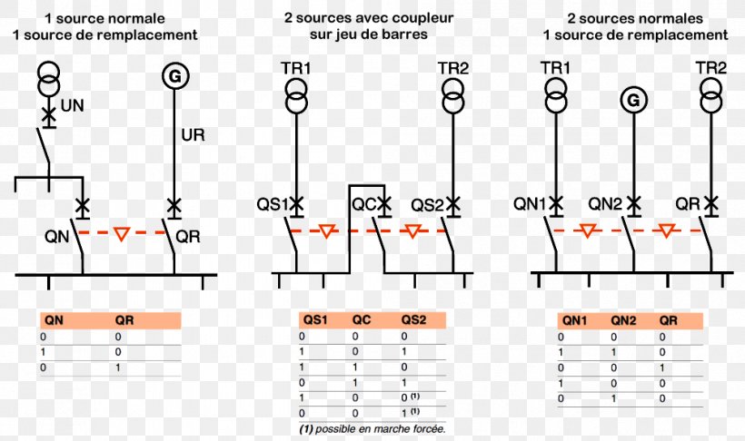 Electricity Circuit Breaker Power Converters Source D'alimentation électrique Schneider Electric, PNG, 994x590px, Watercolor, Cartoon, Flower, Frame, Heart Download Free