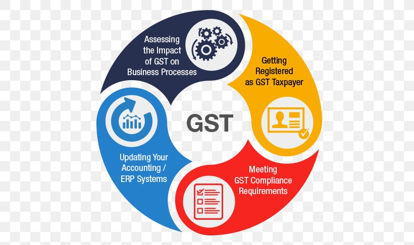Goods And Services Tax Consultant Business India, PNG, 555x486px, Goods And Services Tax, Accounting, Area, Brand, Business Download Free