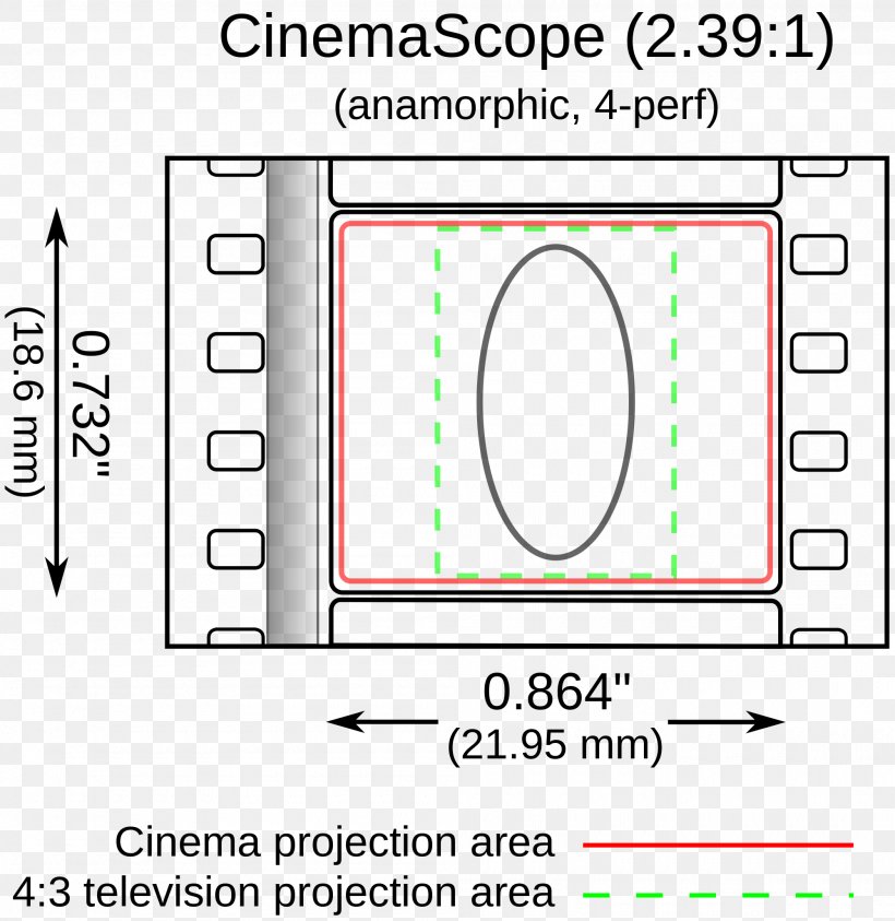 CinemaScope Photographic Film 35 Mm Film Anamorphic Format, PNG, 2000x2058px, 35 Mm Film, 70 Mm Film, Cinemascope, Anamorphic Format, Anamorphosis Download Free