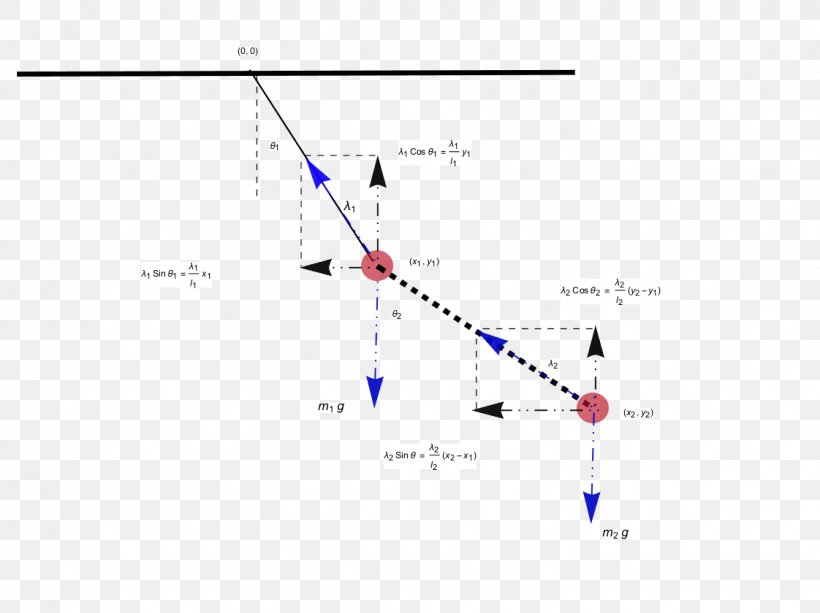 Double Pendulum Equations Of Motion Triangle, PNG, 1122x840px, Double Pendulum, Algebraic Expression, Algebraic Number, Area, Diagram Download Free