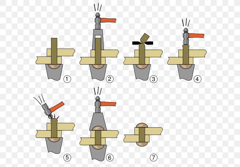 Rivet Nut Blacksmith Nietvorgang Bolt, PNG, 620x570px, Rivet, Blacksmith, Bolt, Diagram, Fastener Download Free