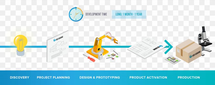 Product Engineering Technology Engineering Design Process, PNG, 5000x1992px, Engineering, Brand, Computer Icon, Diagram, Engineering Design Process Download Free