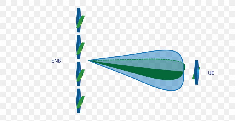 Beamforming Aerials LTE MIMO Spatial Multiplexing, PNG, 2475x1275px, Beamforming, Aerials, Antenna Array, Fdd, Image Antenna Download Free