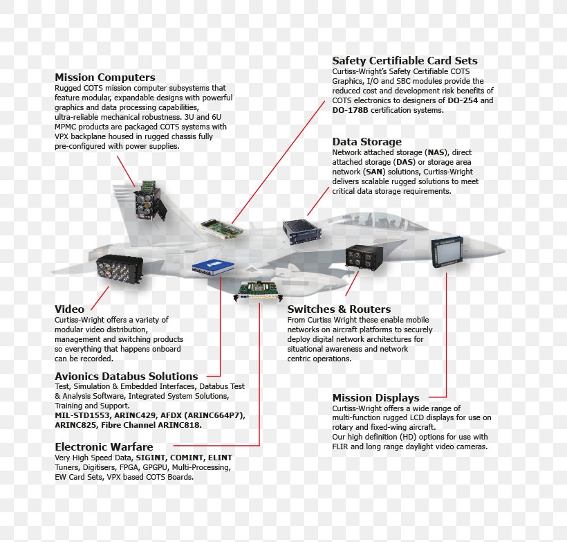 Fixed-wing Aircraft Helicopter Flap, PNG, 812x783px, Aircraft, Aerospace Engineering, Aircraft Systems, Airplane, Aviation Download Free