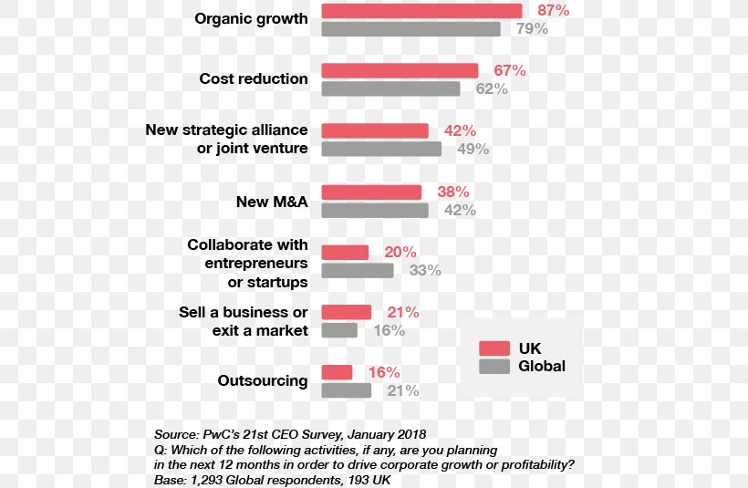 Booz & Company PricewaterhouseCoopers Business Strategy Fit For Growth: A Guide To Strategic Cost Cutting, Restructuring, And Renewal, PNG, 555x535px, Booz Company, Area, Brand, Business, Business Transformation Download Free