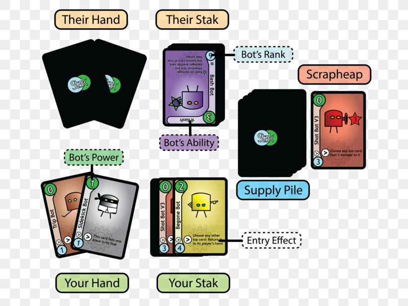 Card Game UK Games Expo Internet Bot, PNG, 700x615px, Game, Brand, Card Game, Communication, Electronic Device Download Free