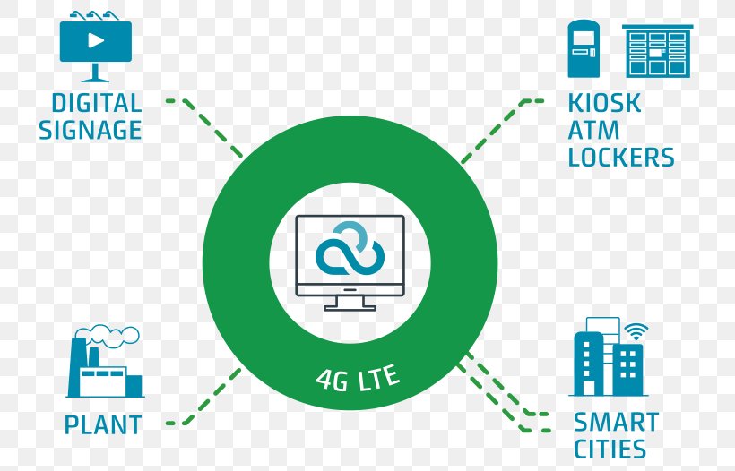 Computer Network Wireless Internet Of Things Technology Wide Area Network, PNG, 767x526px, Computer Network, Area, Brand, Communication, Computer Icon Download Free