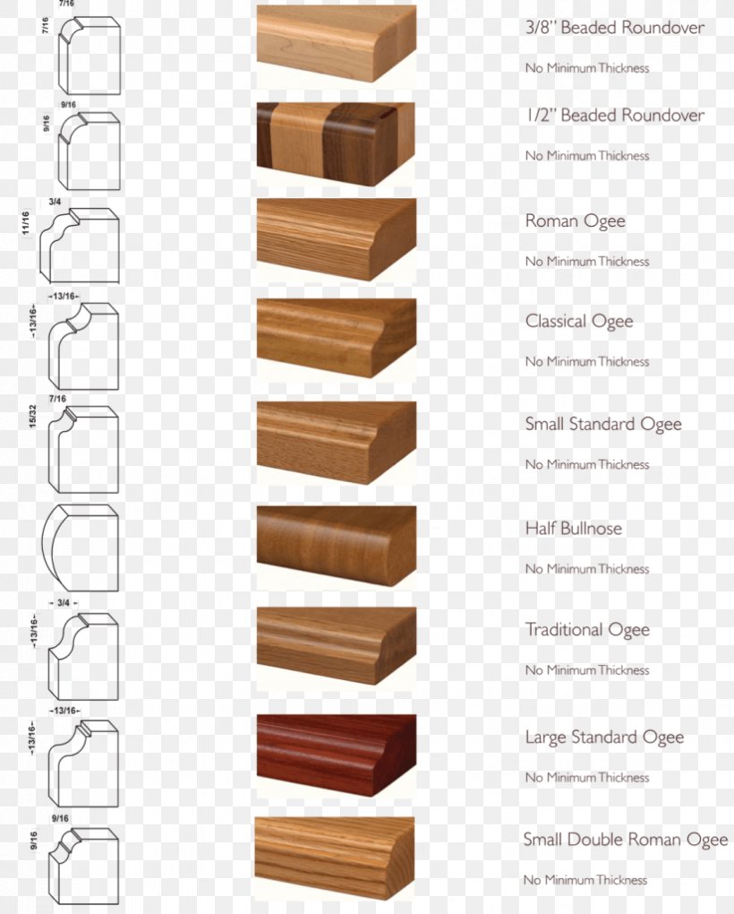 Wood Stain Ogee Countertop Solid Surface Png 823x1024px Wood