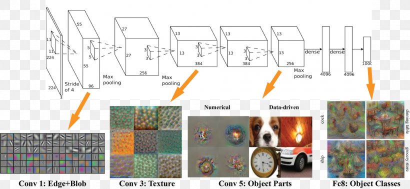 Artificial Neural Network Deep Learning Convolutional Neural Network Artificial Intelligence Machine Learning, PNG, 1900x876px, Artificial Neural Network, Activation Function, Area, Artificial Intelligence, Computer Network Download Free