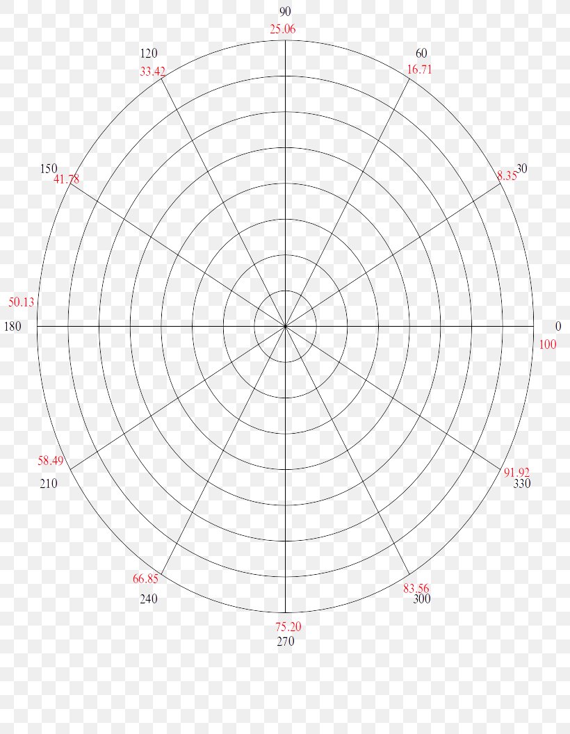 Circle Point Angle Pattern, PNG, 816x1056px, Point, Area, Diagram, Sky, Sky Plc Download Free