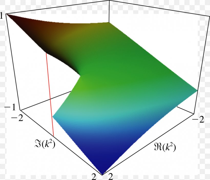 Light Triangle Point Design, PNG, 843x723px, Light, Area, Design M, Design M Group, Furniture Download Free