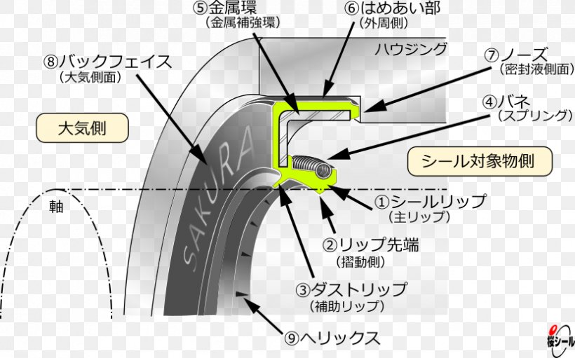 Tire Product Design Rim Wheel Technology, PNG, 830x518px, Tire, Area, Auto Part, Automotive Tire, Cartoon Download Free