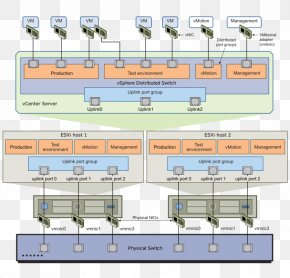 Vmware Vsphere Vmware Esxi Virtual Machine Vmware Workstation, Png 