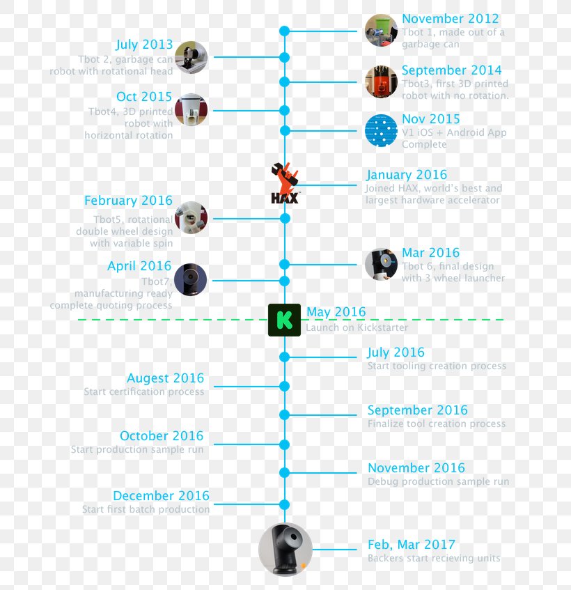 AMD Ryzen Threadripper Love Will Always Remember Technology Indiegogo, Inc. Product, PNG, 680x847px, Amd Ryzen Threadripper, Computer Hardware, Diagram, Indiegogo Inc, Innovation Download Free