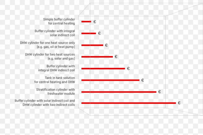 Document Line Angle Brand, PNG, 840x560px, Document, Area, Brand, Diagram, Paper Download Free